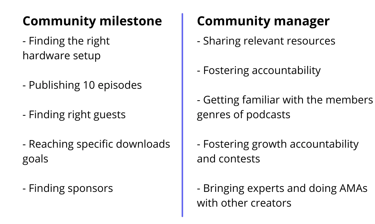 Community impact