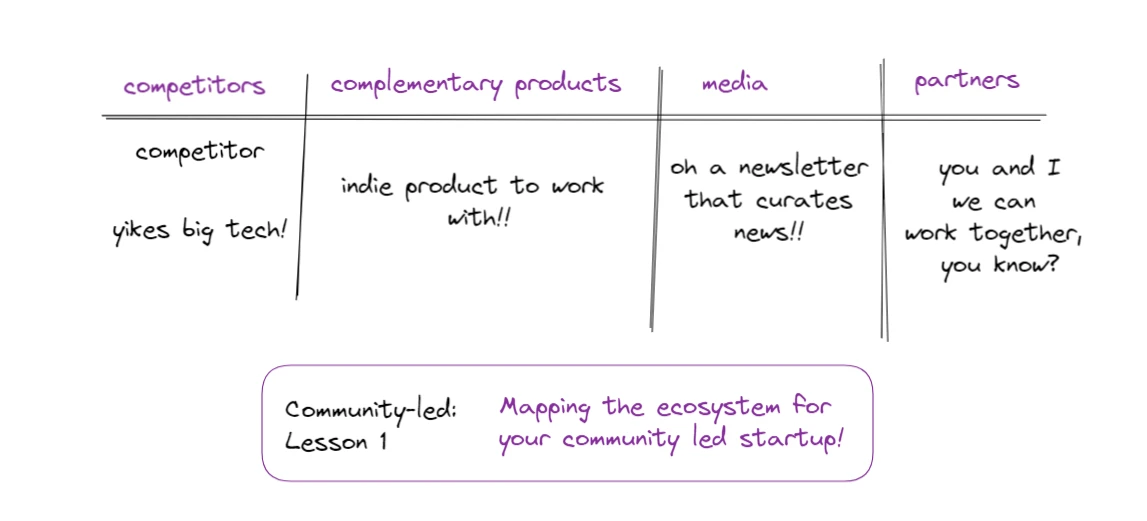 Mapping the ecosystem for your community-led startup